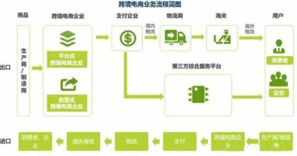 如何做亚马逊跨境电商（亚马逊跨境电商是怎么操作赚钱的）(3)