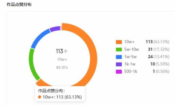 淘宝如何打造爆款宝贝视频（如何打造爆款视频的八大要素）(5)