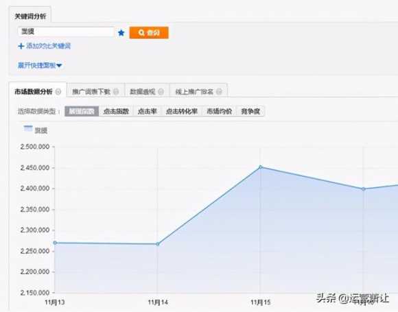 直通车推广技巧有哪些（怎么判断直通车开得好不好）