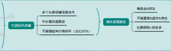 网销宝如何推广产品（新品销量如何快速破零）(5)