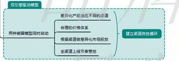 网销宝如何推广产品（新品销量如何快速破零）(15)