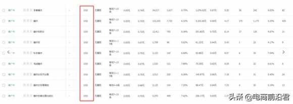 直通车优化什么情况会调整价格（淘宝直通车低价引流详细操作）