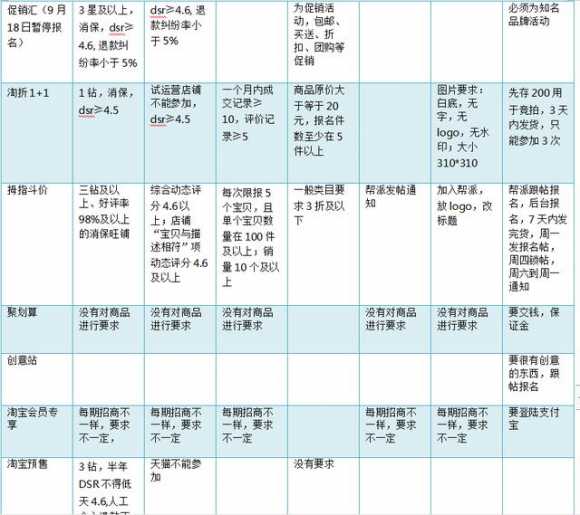 淘宝网店怎么运营起来（淘宝运营的培训内容有什么）(3)