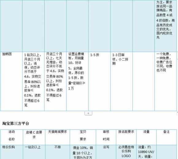 淘宝网店怎么运营起来（淘宝运营的培训内容有什么）(5)