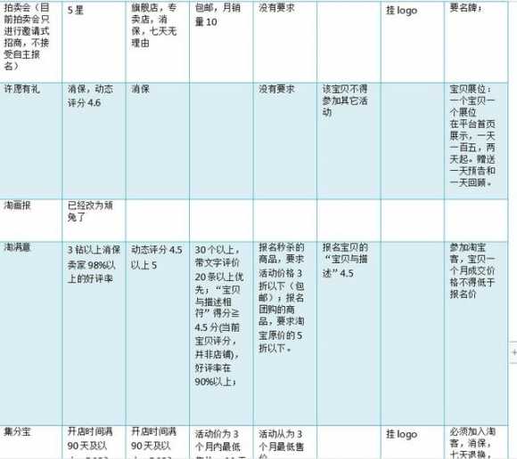 淘宝网店怎么运营起来（淘宝运营的培训内容有什么）(4)