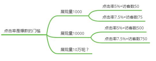 淘宝爆款主图模板（怎样打造一张爆款主图）