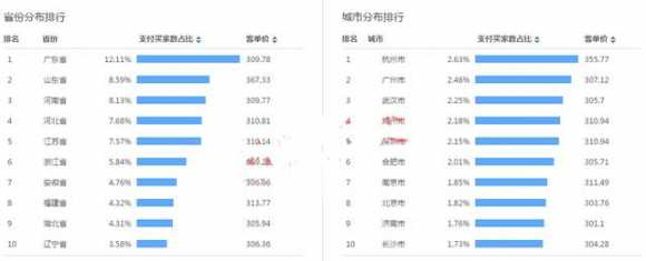 淘宝直通车优化投放方法（淘宝直通车最省钱的优化方法）(6)