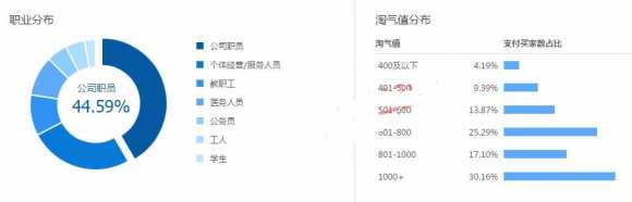 淘宝直通车优化投放方法（淘宝直通车最省钱的优化方法）(5)