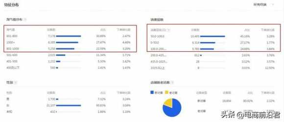 淘宝开店与经营必备技巧（淘宝优化内容和步骤）(3)