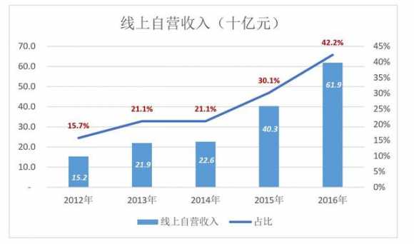 苏宁和京东哪个更有实力（苏宁为什么比京东强）(5)