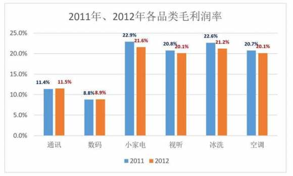 苏宁和京东哪个更有实力（苏宁为什么比京东强）(3)