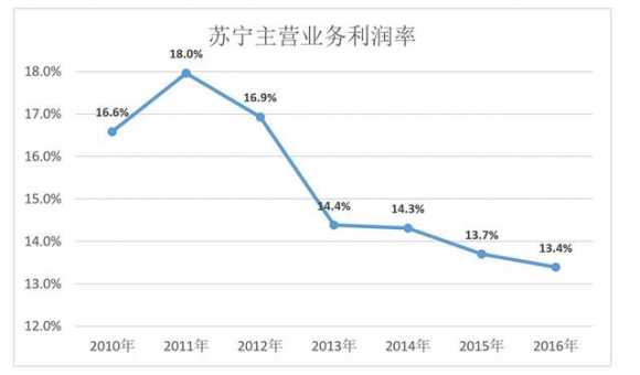 苏宁和京东哪个更有实力（苏宁为什么比京东强）(4)