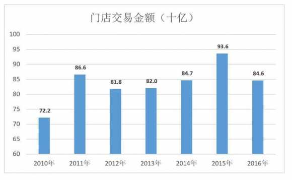 苏宁和京东哪个更有实力（苏宁为什么比京东强）(9)