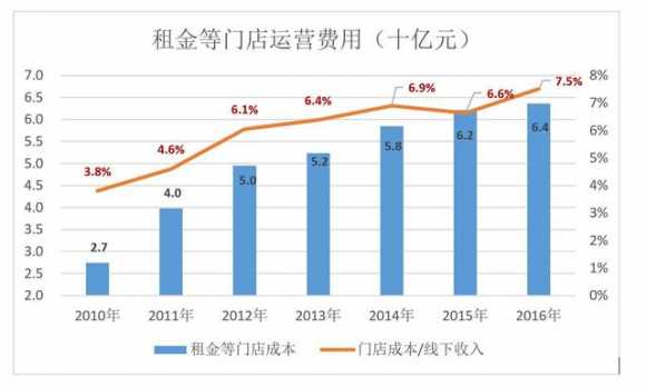 苏宁和京东哪个更有实力（苏宁为什么比京东强）(7)