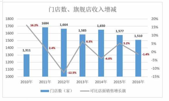 苏宁和京东哪个更有实力（苏宁为什么比京东强）(8)