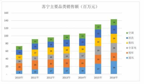 苏宁和京东哪个更有实力（苏宁为什么比京东强）(6)