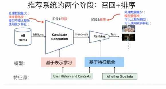 dou+选点赞评论量还是粉丝量（2022抖音dou 超详细投放技巧攻略）(7)