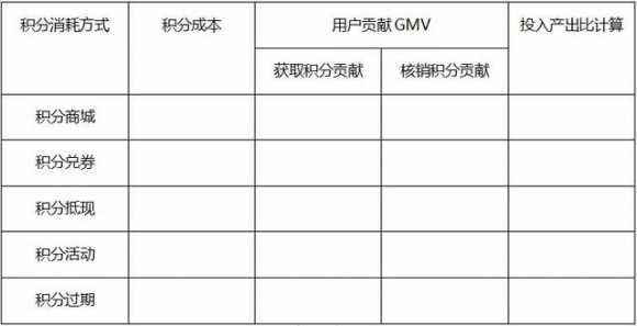 投入产出比多少正常计算方法（积分投入产出比怎么算）(1)