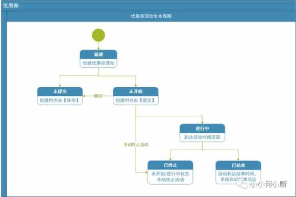 怎样用优惠券挣佣金（优惠券拆分使用方法）(3)