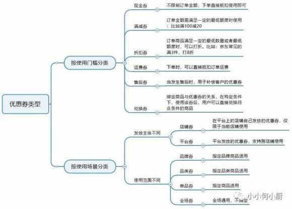 怎样用优惠券挣佣金（优惠券拆分使用方法）(2)