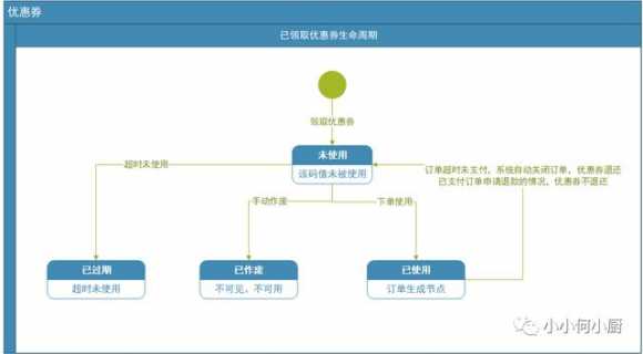 怎样用优惠券挣佣金（优惠券拆分使用方法）(4)