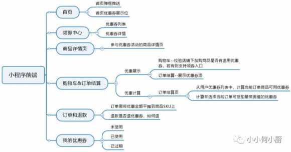 怎样用优惠券挣佣金（优惠券拆分使用方法）(10)