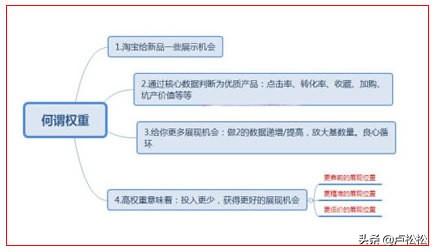 什么是淘宝直通车活动（淘宝运营开直通车的方法）