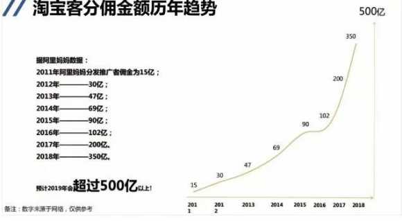 淘宝客到底挣不挣钱（什么人做淘客赚钱最多）(3)