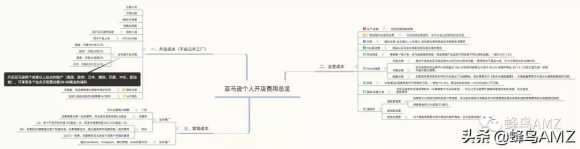 想在亚马逊开店需要多少钱（亚马逊开店流程及费用成本）