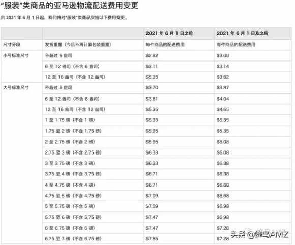 想在亚马逊开店需要多少钱（亚马逊开店流程及费用成本）(5)