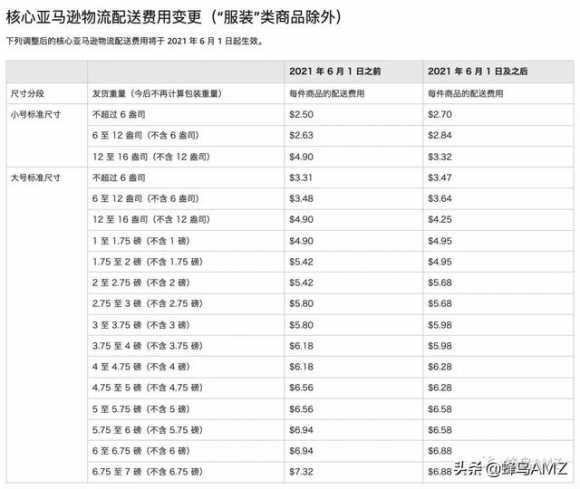 想在亚马逊开店需要多少钱（亚马逊开店流程及费用成本）(4)