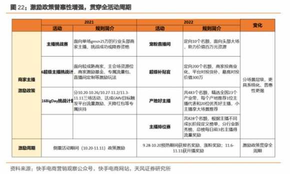 双十一商家的营销策略（双十一各大电商平台营销策略）(6)