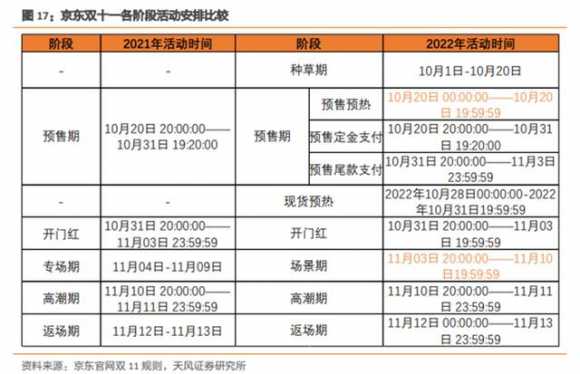 双十一商家的营销策略（双十一各大电商平台营销策略）(2)