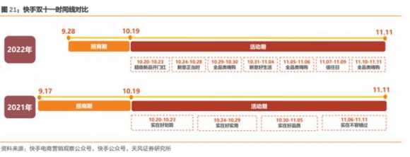 双十一商家的营销策略（双十一各大电商平台营销策略）(5)