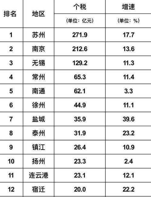 江苏省有几个市（江苏省共有13个地区市）